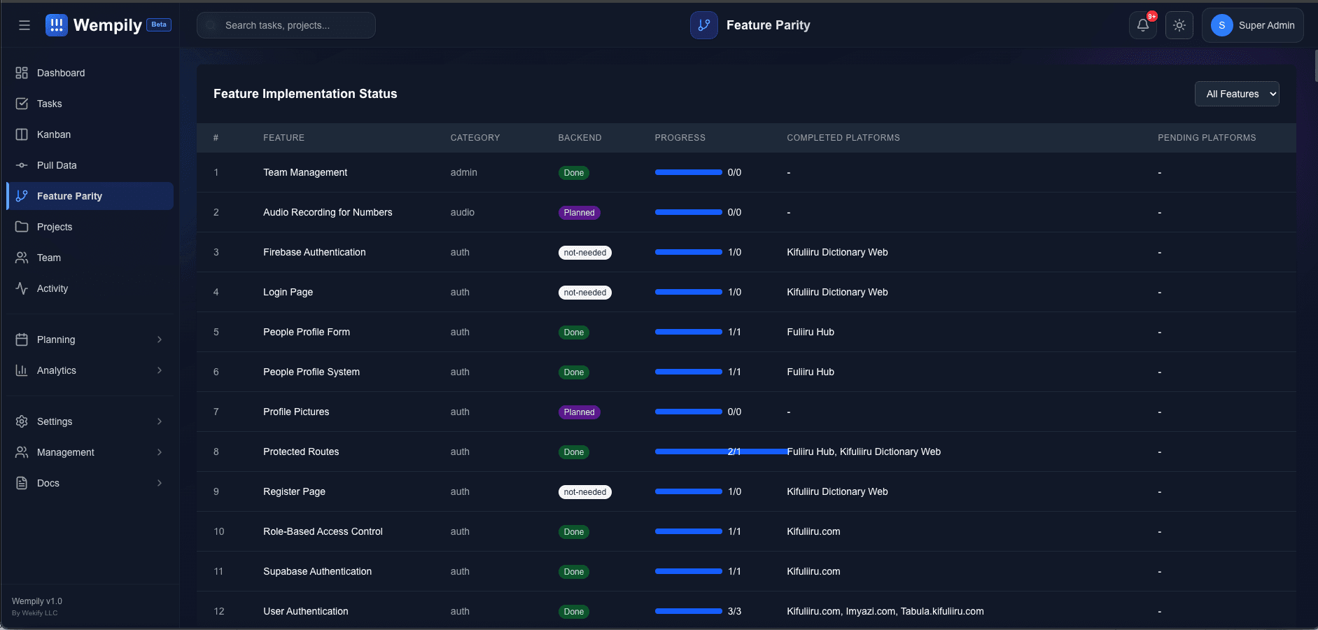 When Technology Gets Out of the Way and Lets Culture Shine - Wempily