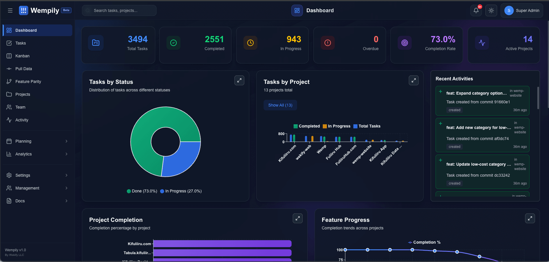 Building Faster So We Can Preserve More - Wempily