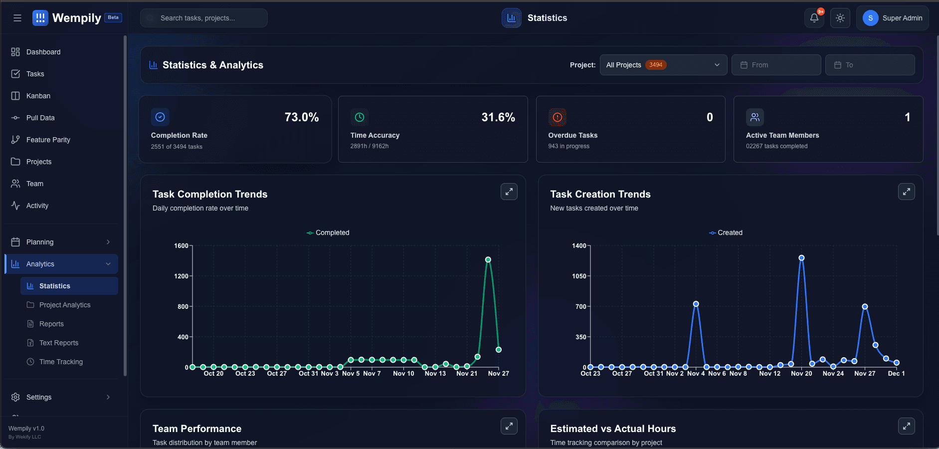 What If Project Management Just... Happened? - Wempily